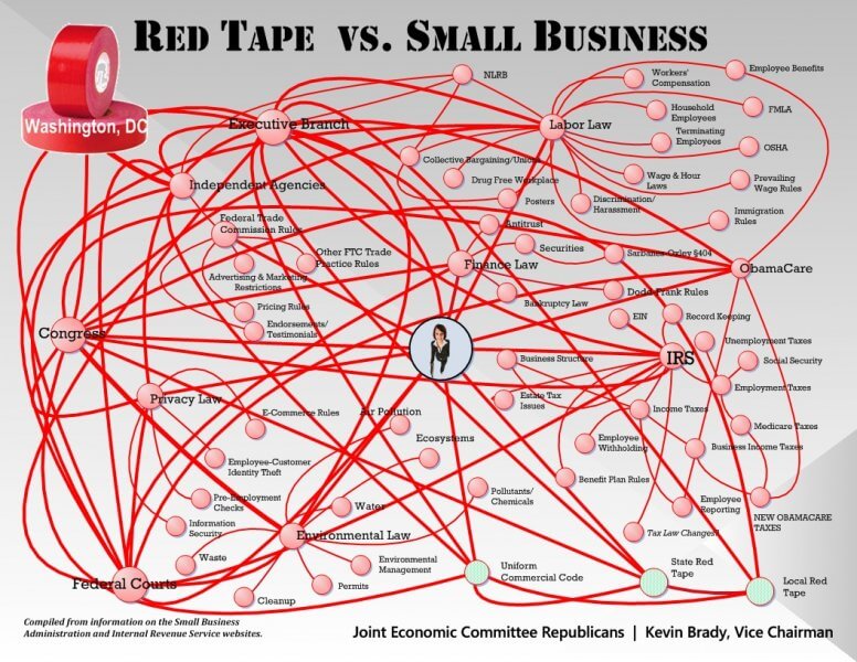 AAA red tape vs small business