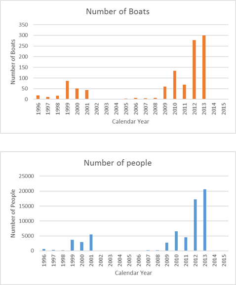 Boat arrivals_20976_image003