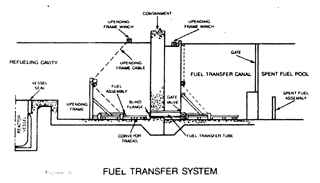 Fuel-Transfer-System