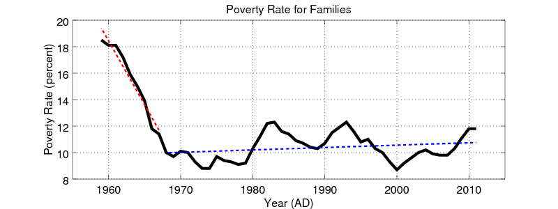 Poverty-Rate-Fitted