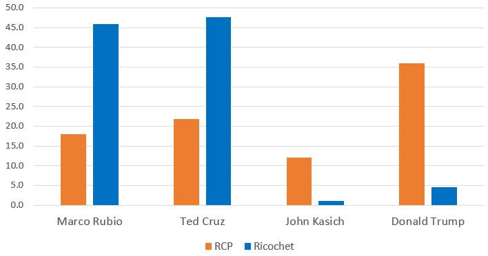 RCP v Ricochet