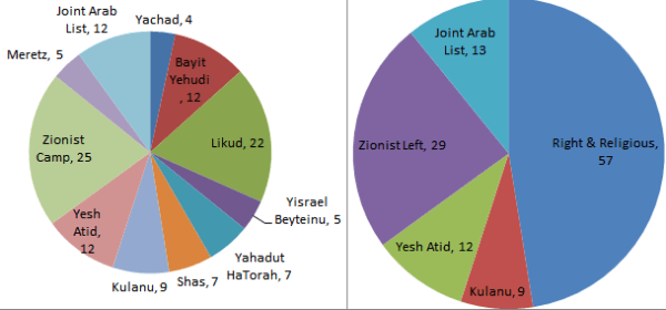 Knesset Final Polling Average