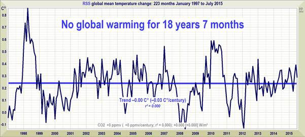 pauseclimatedepot18years7months (1)