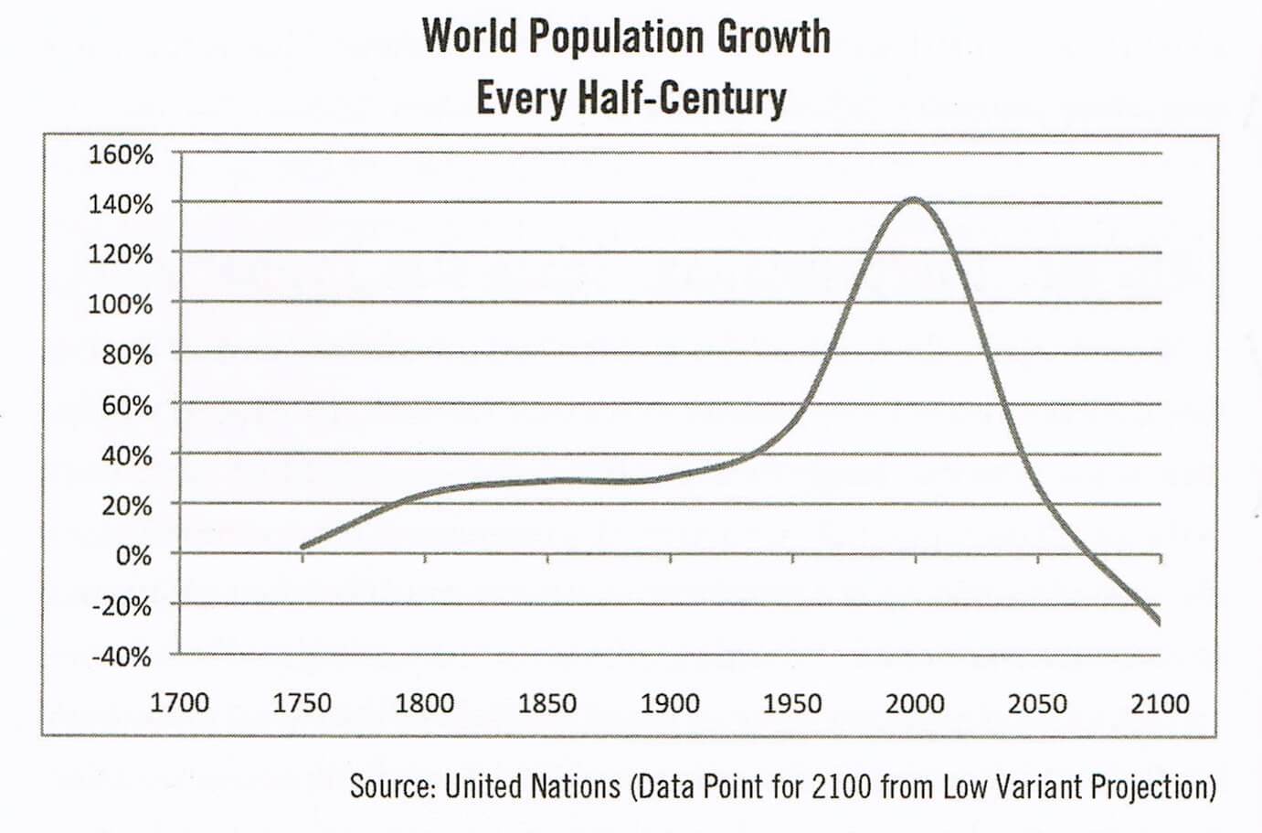 World-Population-Growth.jpg