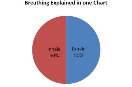 breathing