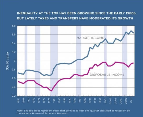 050514inequality-600x491