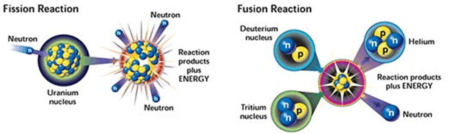 Fission-versus-Fusion
