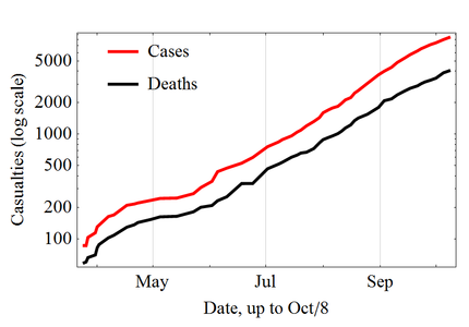 Semi-log plot of Ebola cases and deaths