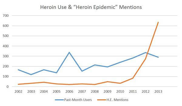 Heroin-Use-and-Heroin-Epidemic-Mentions-Table