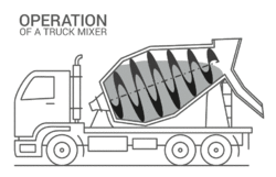 Operation_of_a_truck_mixer