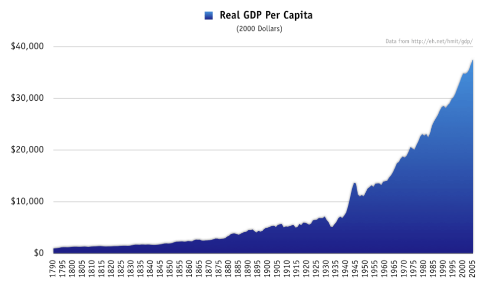 Real_gdp_per_capita