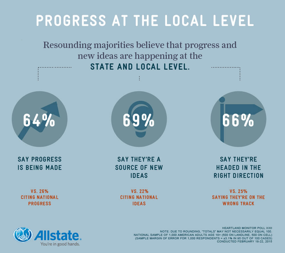 Allstate-Media-Infographics-20150306-2