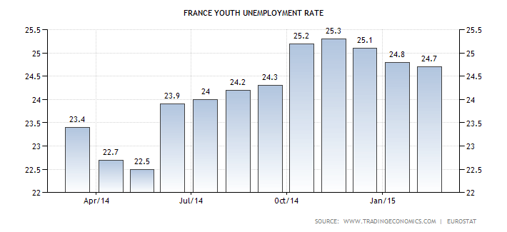 france-youth-unemployment-rate