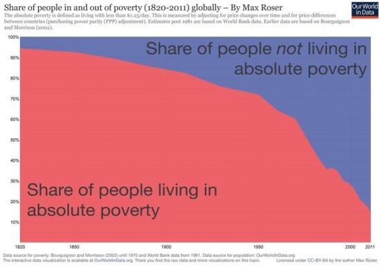 roser_poverty_shares.0