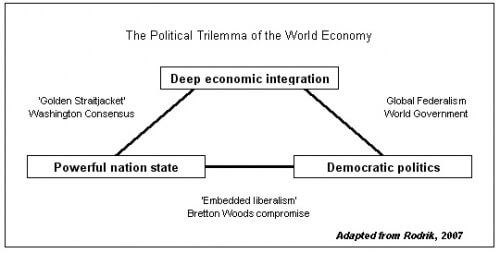 Globalization_Rodrik_Trilemma_Oct202014