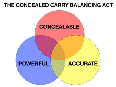 The balancing act of concealed carry.