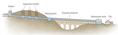 Roman Aquaduct