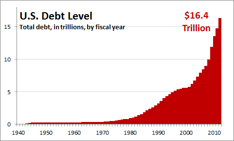 Federal_Debt