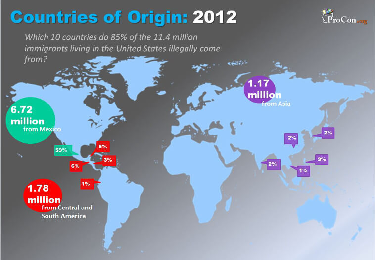 countries-of-origin-infographic-V4-758width