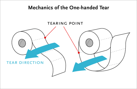 one_handed_toilet_paper_tear