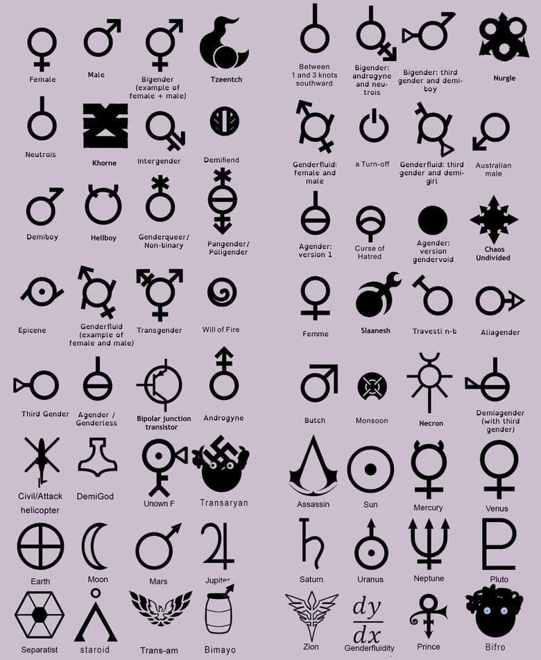 Updated gender symbols chart.