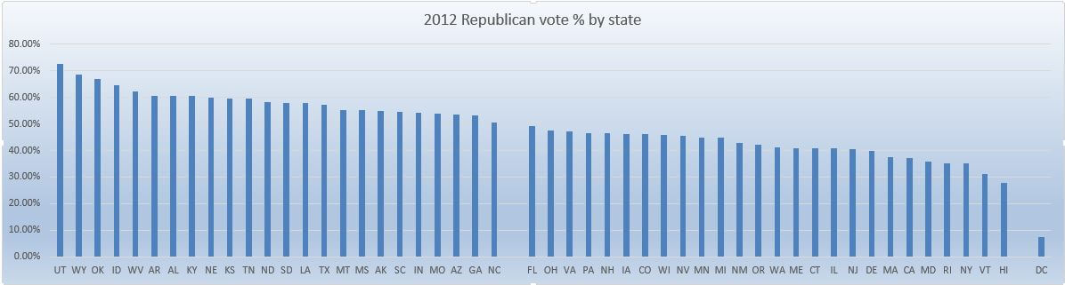 2012 state vote