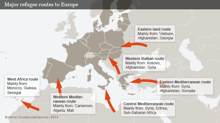 Major refugee routes to Europe. Source: Deutsche Welle