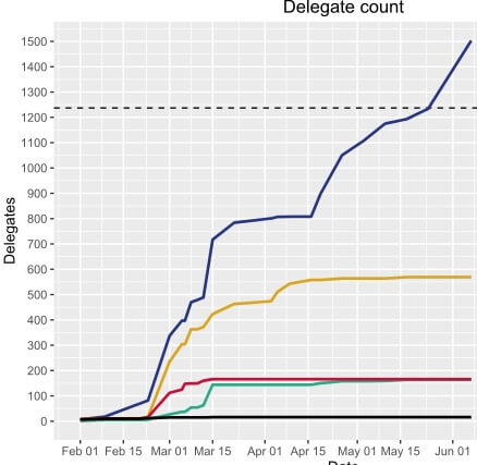 Delegate_count_for_the_2016_Republican_Party_presidential_primaries.svg