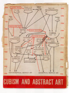 Albert Barr's Infamous Modern Art Flow Chart of 1936