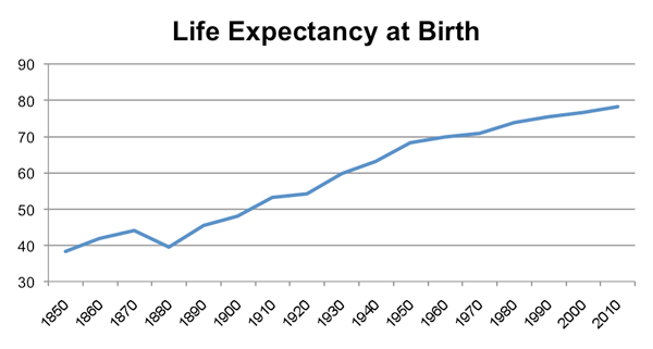 life-expectancy-at-birth