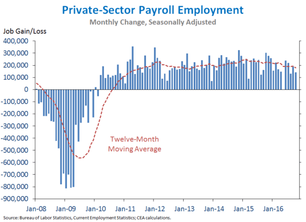 chart1_jobs_psemployment