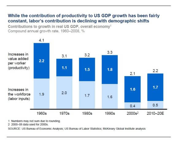 121913mckinsey