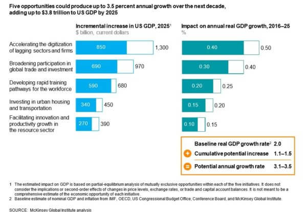 mckinsey-11172016