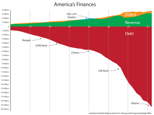 debtchart2016wide-600x447.png