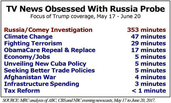 june27chart-600x361.jpg