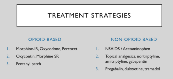 Analgesics tramadol narcotic non